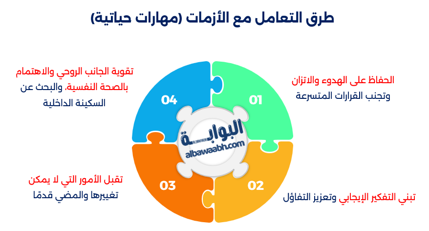 كيفية التعامل مع الأزمات