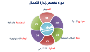 إدارة الأعمال
