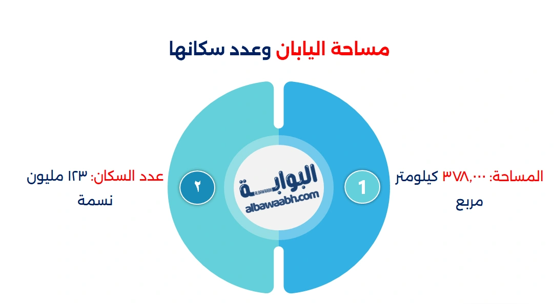 موقع اليابان على الخريطة