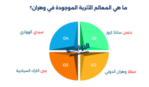 تعبير عن مدينة وهران