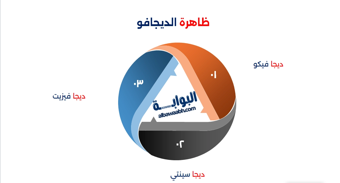 ظاهرة الديجافو