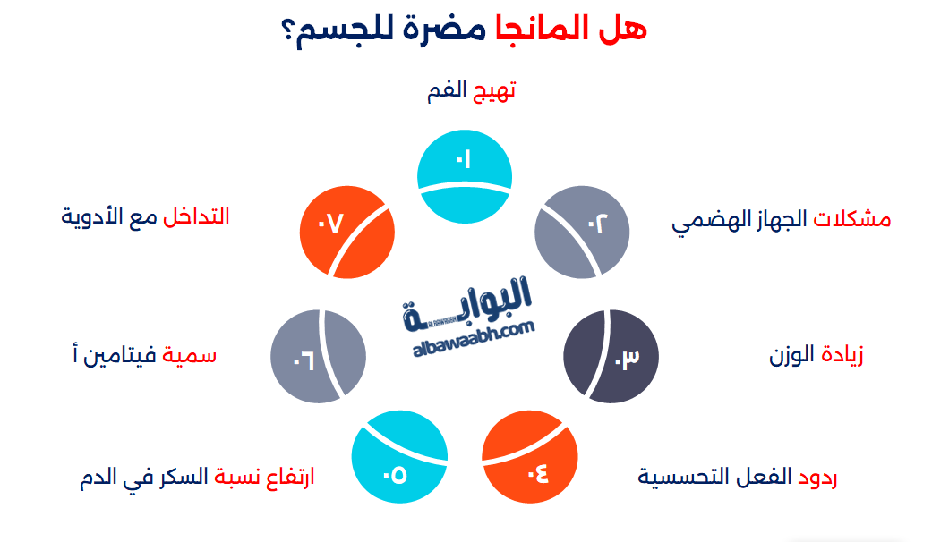 فوائد المانجو المجفف وأضراره