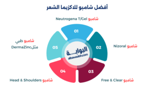 أكزيما فروة الرأس