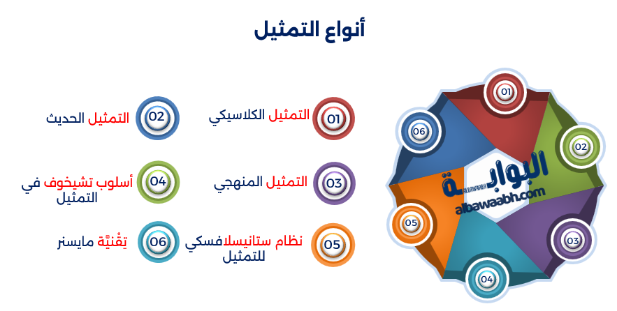 أهمية فن التمثيل