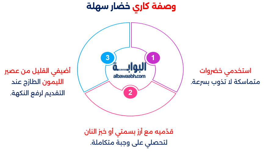 وصفات ممتازة بالكاري