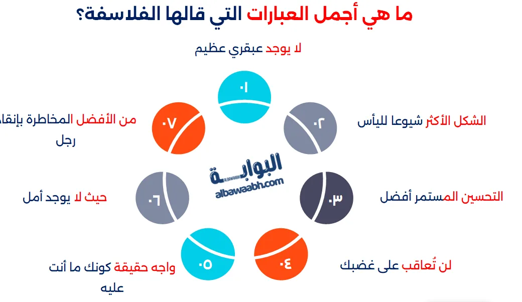 اقوال وحكم الفلاسفة
