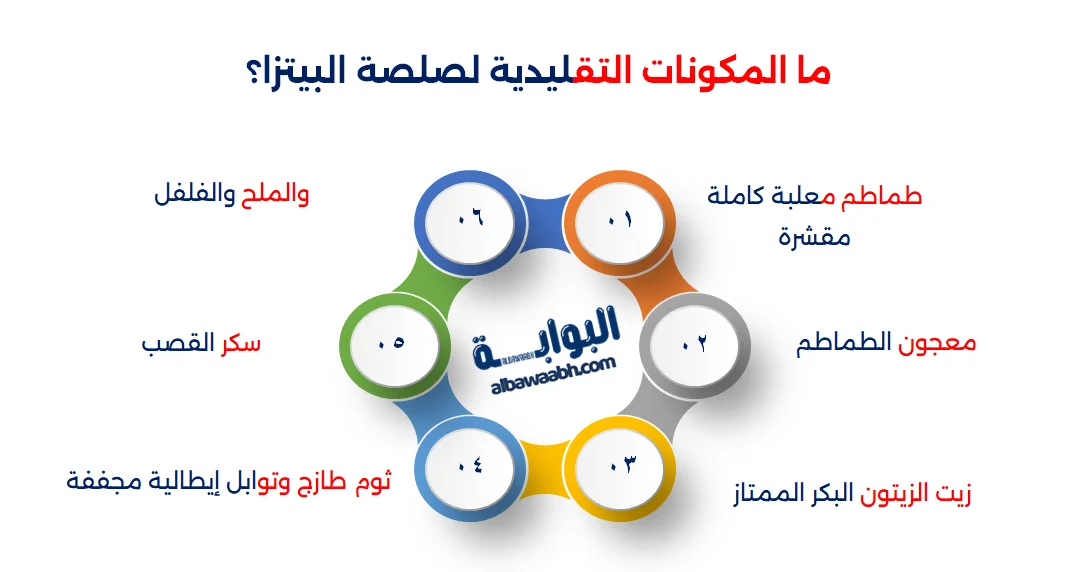 تحضير صلصة البيتزا