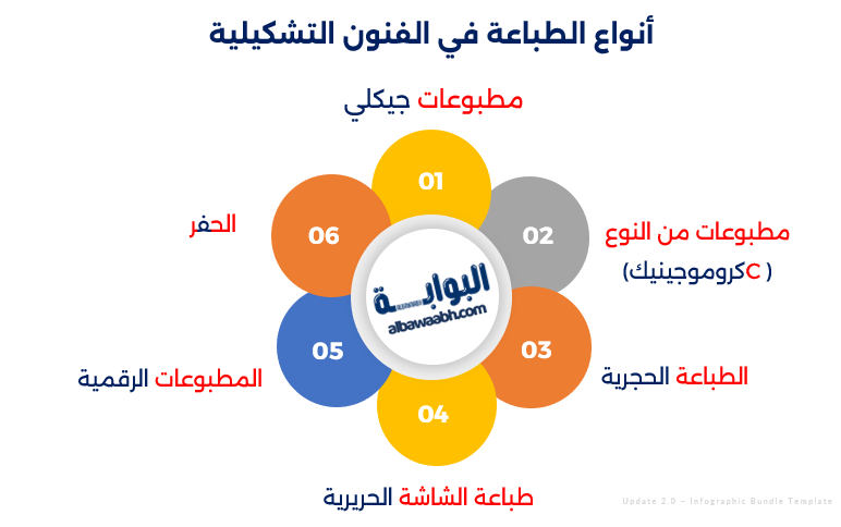 أنواع الطباعة اليدوية
