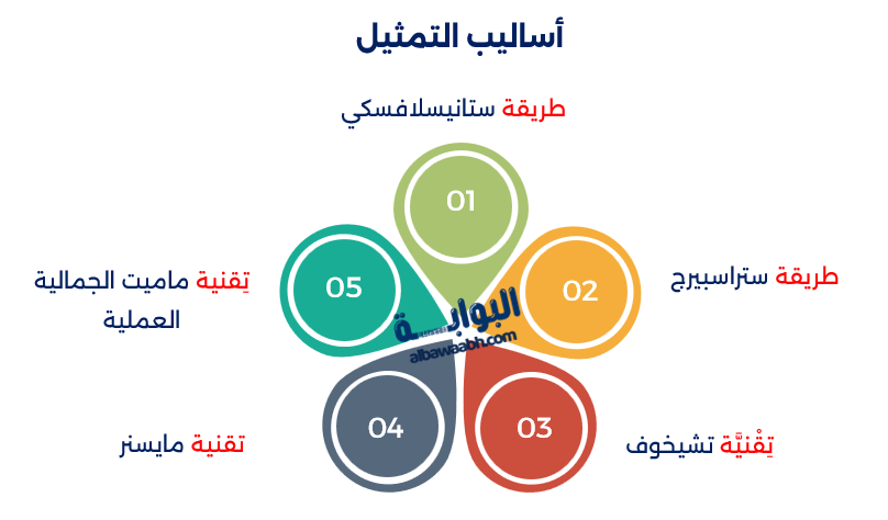 أهمية فن التمثيل