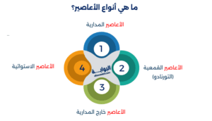 أسباب حدوث الأعاصير 