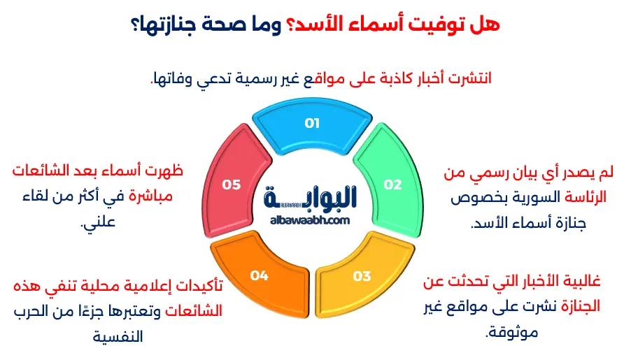 أسماء الأسد