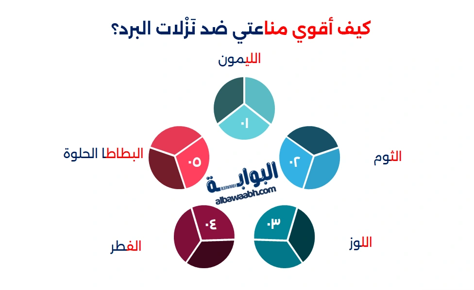 طرق الوقاية من نزلات البرد