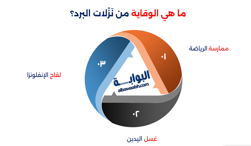 طرق الوقاية من نزلات البرد