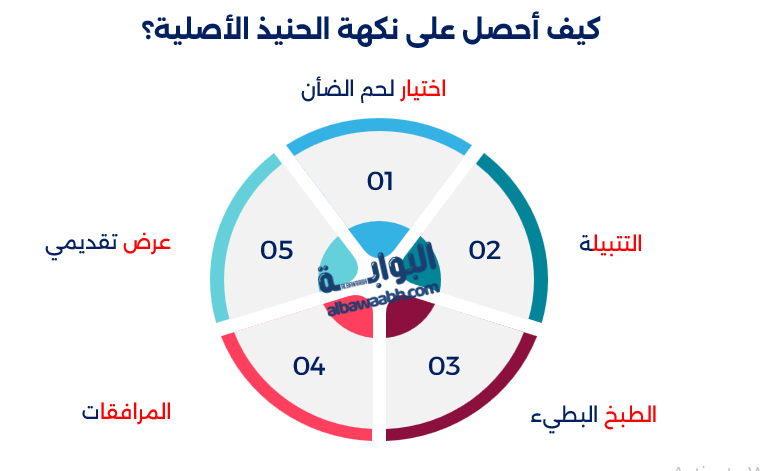 حنيذ في قدر الضغط