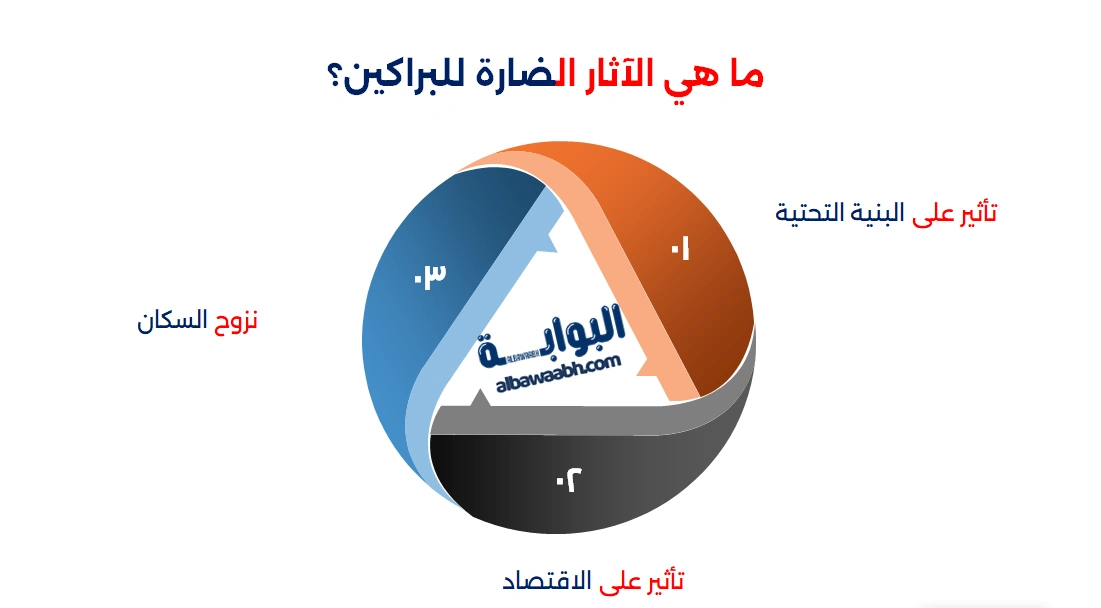 أضرار البراكين