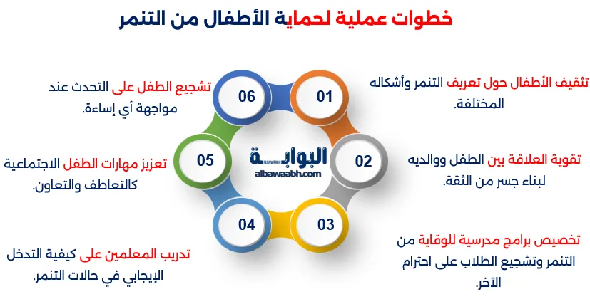 آثار التنمر على الأطفال