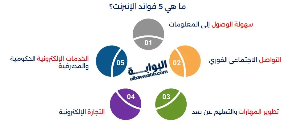 إيجابيات الإنترنت