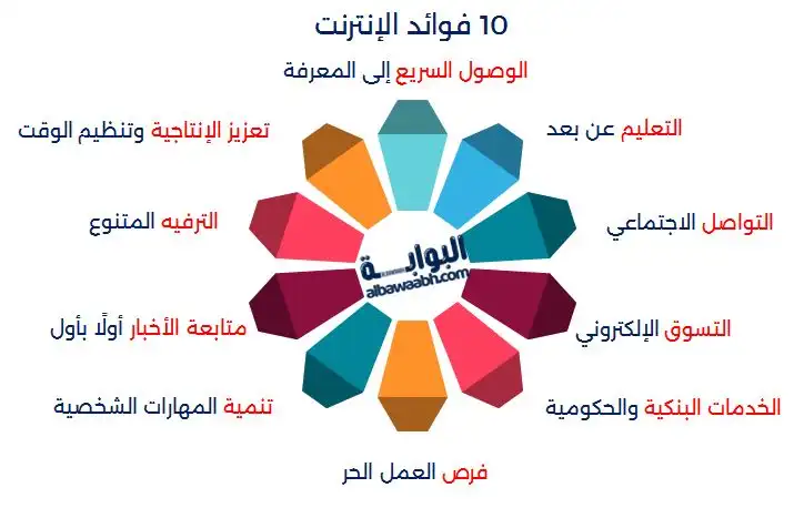 إيجابيات الإنترنت