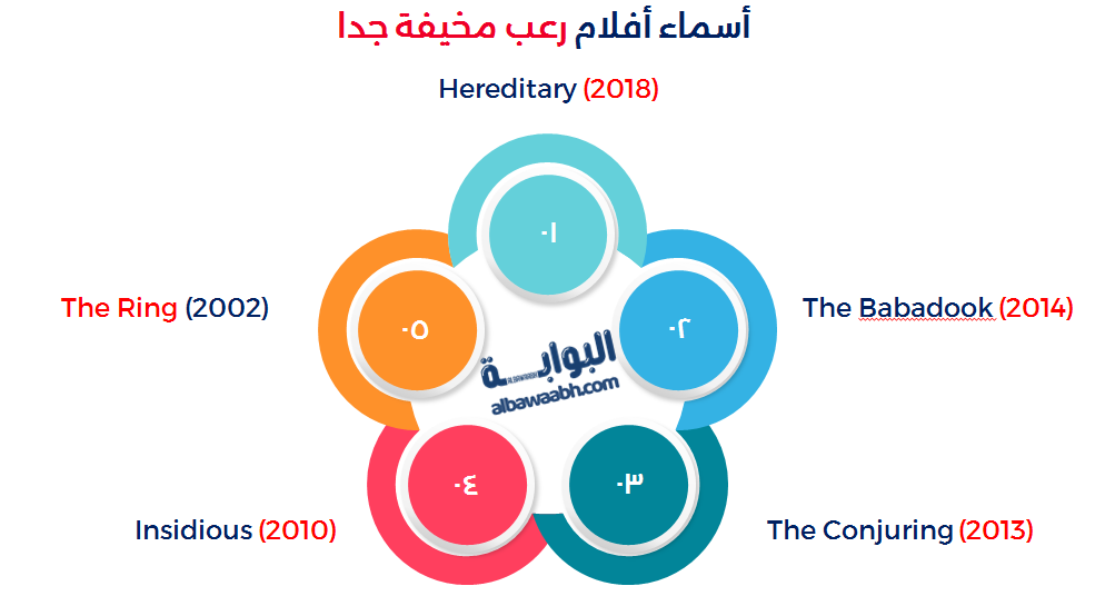 أفضل فيلم رعب 