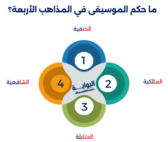 هل الموسيقى حرام