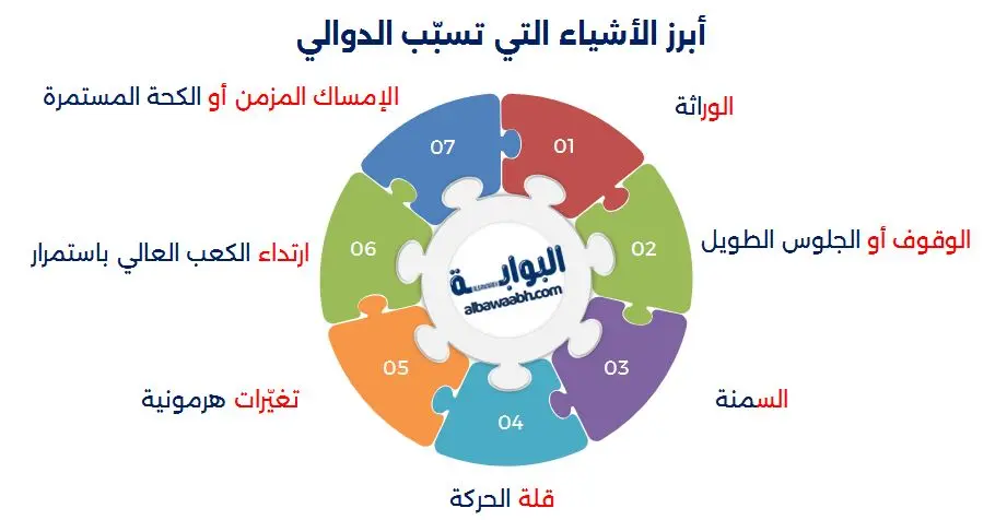 أبرز الأشياء التي تسبّب الدوالي
