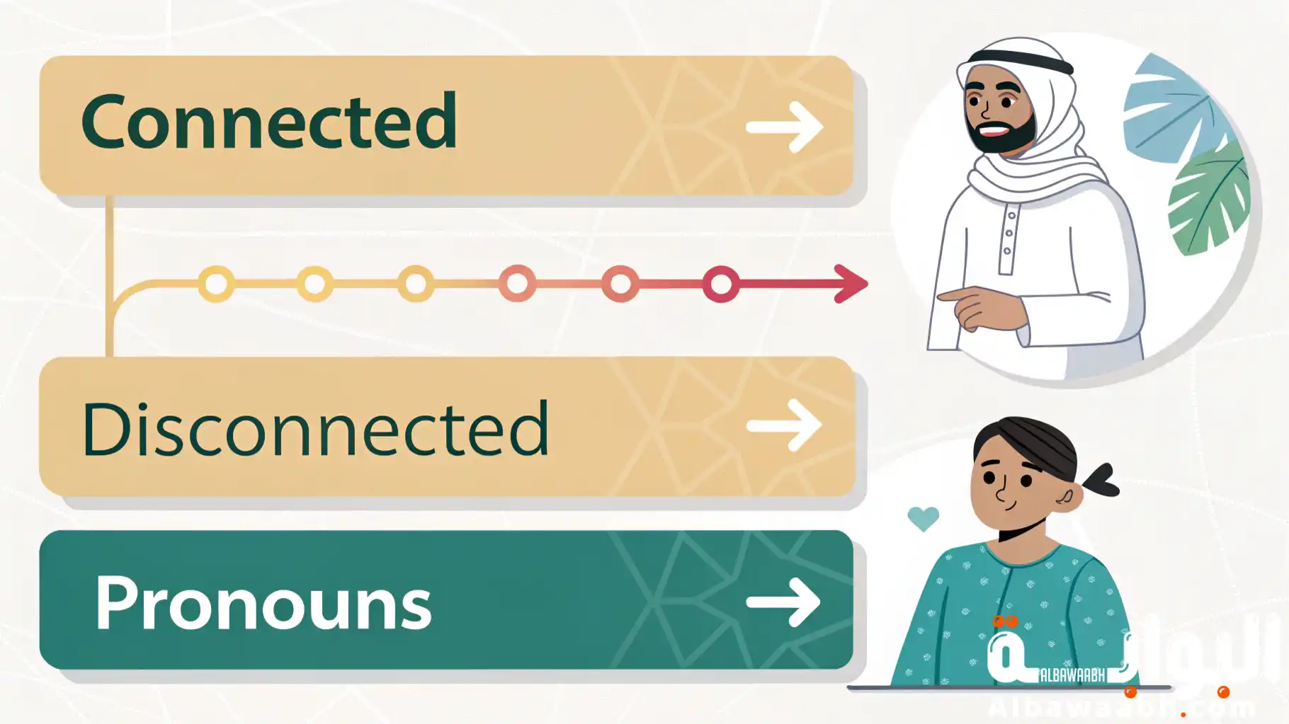 أنواع الضمائر