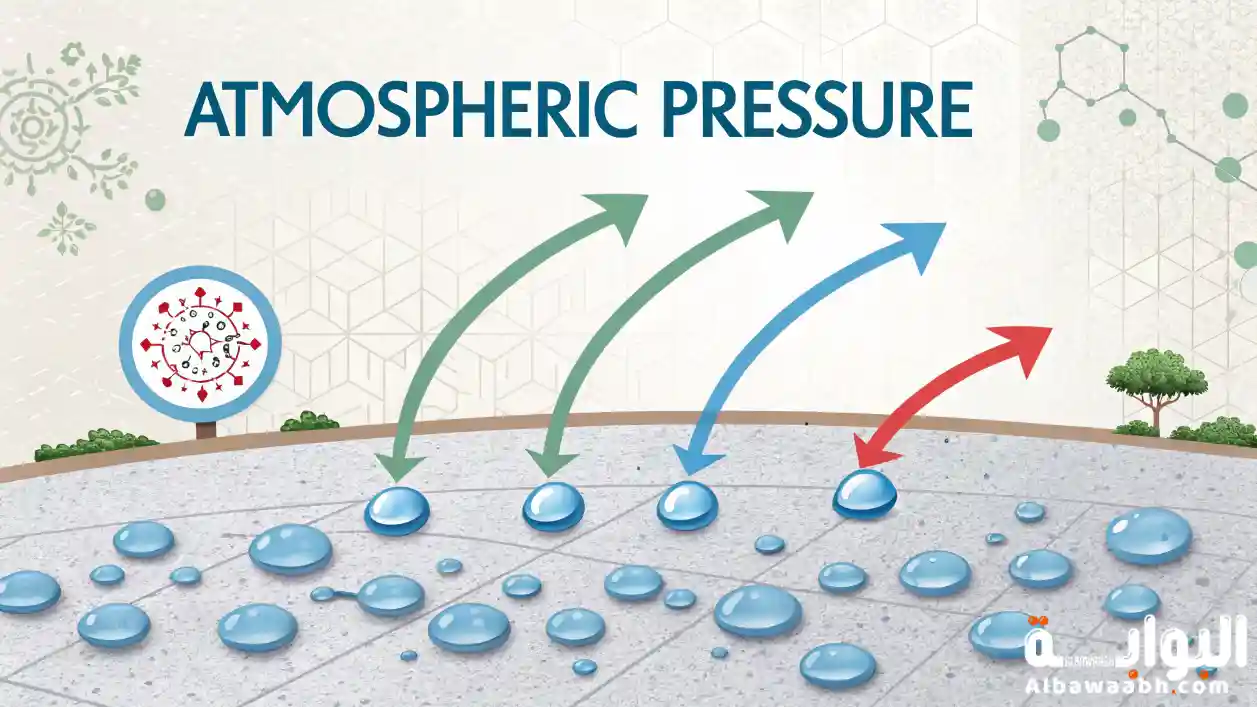  تعريف الضغط الجوي