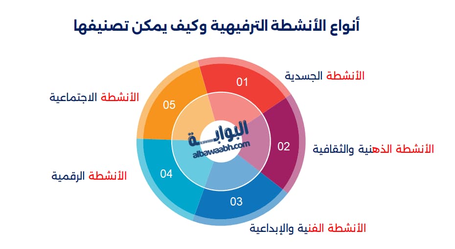 وسائل الترفيه