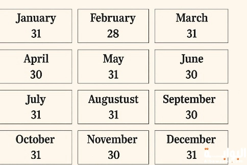 الأشهر الميلادية