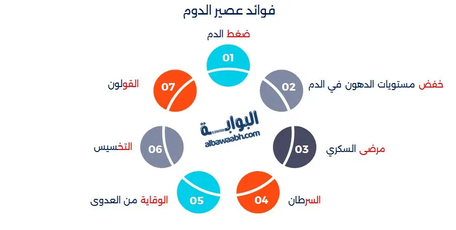 فوائد عصير الدوم