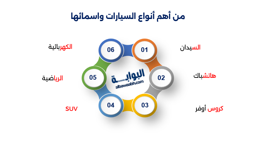 أنواع السيارات ومميزاتها