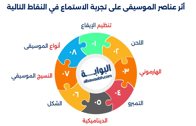 عناصر الموسيقى