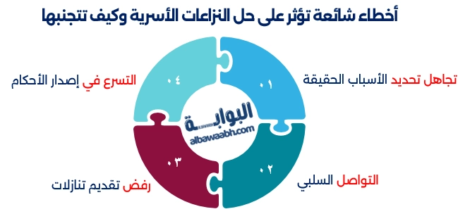 حل النزاعات الأسرية