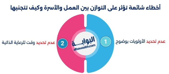 التوازن بين العمل والأسرة