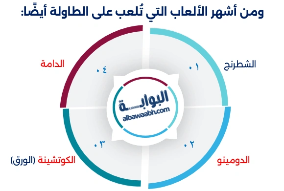 طريقة لعب الطاولة