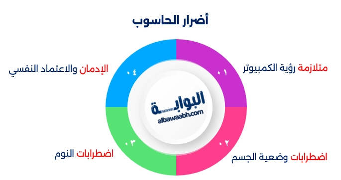 إيجابيات الحاسوب