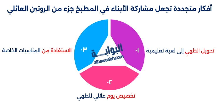 مشاركة الأبناء في المطبخ