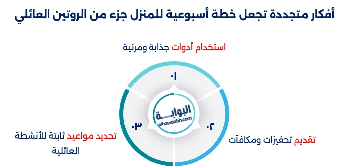 خطة أسبوعية للمنزل