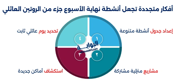 أنشطة نهاية الأسبوع للعائلات