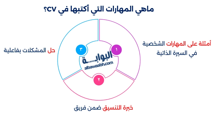 أمثلة على المهارات الشخصية في السيرة الذاتية