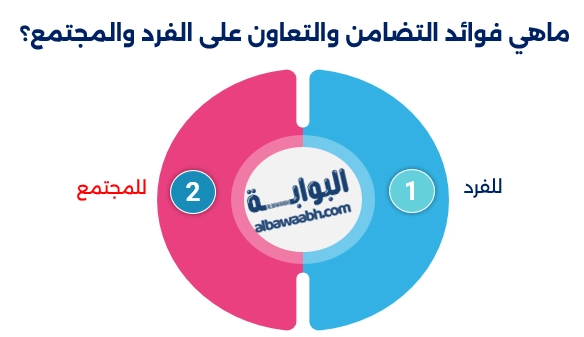 أهمية التعاون في المجتمع