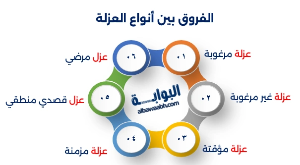 مفهوم العزلة الاجتماعية