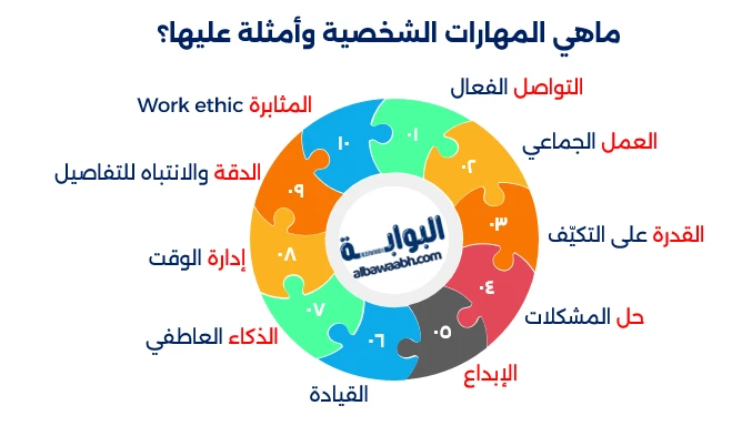 أمثلة على المهارات الشخصية في السيرة الذاتية