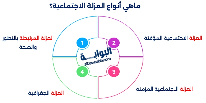 مفهوم العزلة الاجتماعية