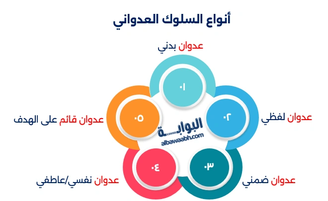 أسباب السلوك العدواني عند البالغين