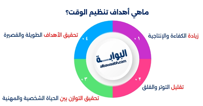 أهمية تنظيم الوقت