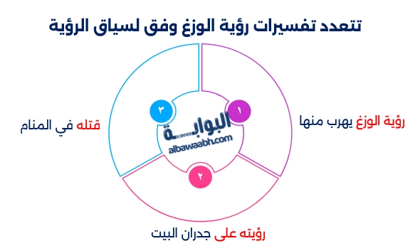 رؤية الوزغ في المنام للمتزوجة
