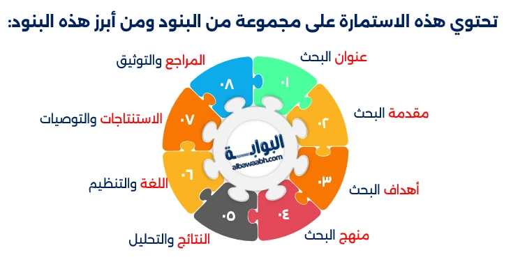 تقييم جودة البحوث