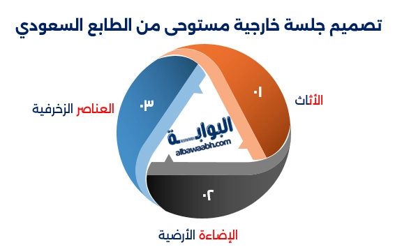 جدد منزلك مع تصميم جلسة خارجية
