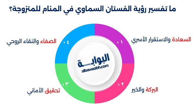 لبس فستان أزرق في المنام للمتزوجة